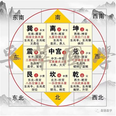 是非位 化解|是非位在家里哪个位置详解,八宅风水中的五鬼位